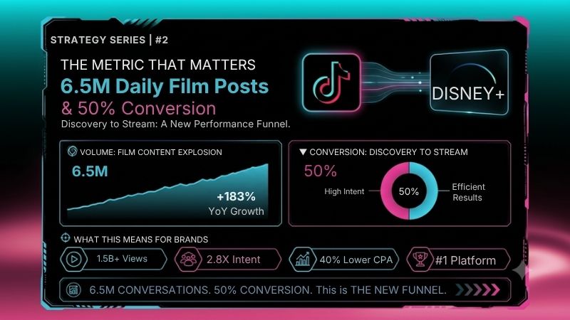 Quantitative Metrics: 6.5 Million Daily Entertainment Posts Quantitative Metrics: 6.5 Million Daily Entertainment Posts