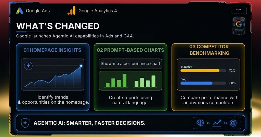 Three new AI capabilities. One goal: smarter decisions, faster. Know what each one actually does Three new AI capabilities. One goal: smarter decisions, faster. Know what each one actually does