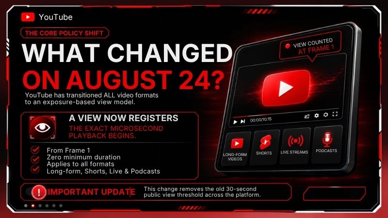 One policy change. Four content formats. Zero minimum watch time. This is the new YouTube One policy change. Four content formats. Zero minimum watch time. This is the new YouTube