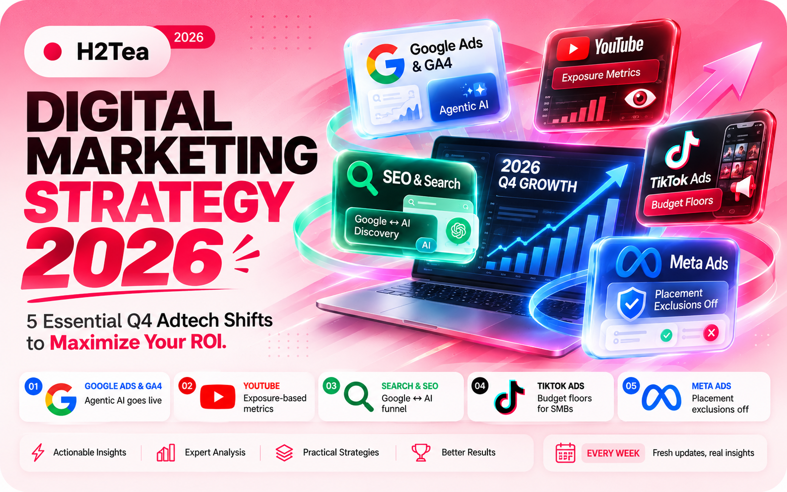 Digital Marketing Strategy 2026: 5 Essential Q4 Adtech Shifts