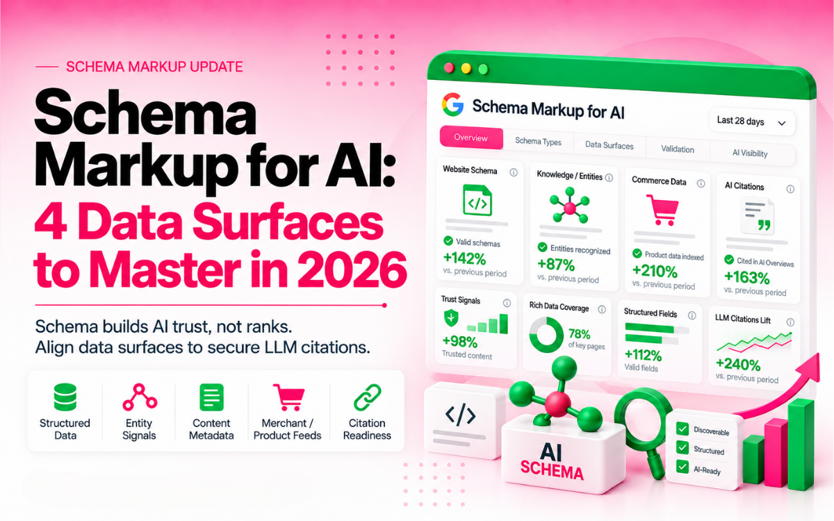 Schema Markup for AI