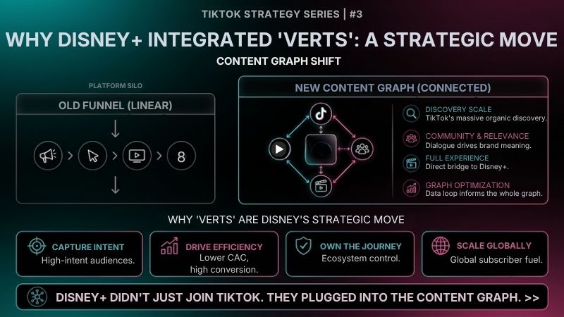 he Paradigm Shift: From Social Graph to Content Graph he Paradigm Shift: From Social Graph to Content Graph