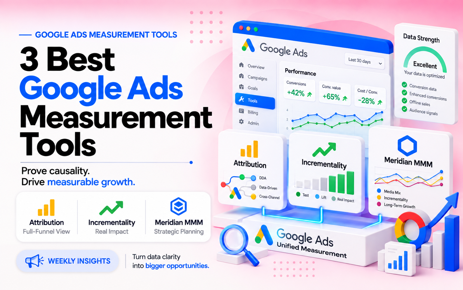 3 Best Google Ads Measurement Tools for Growth in 2026