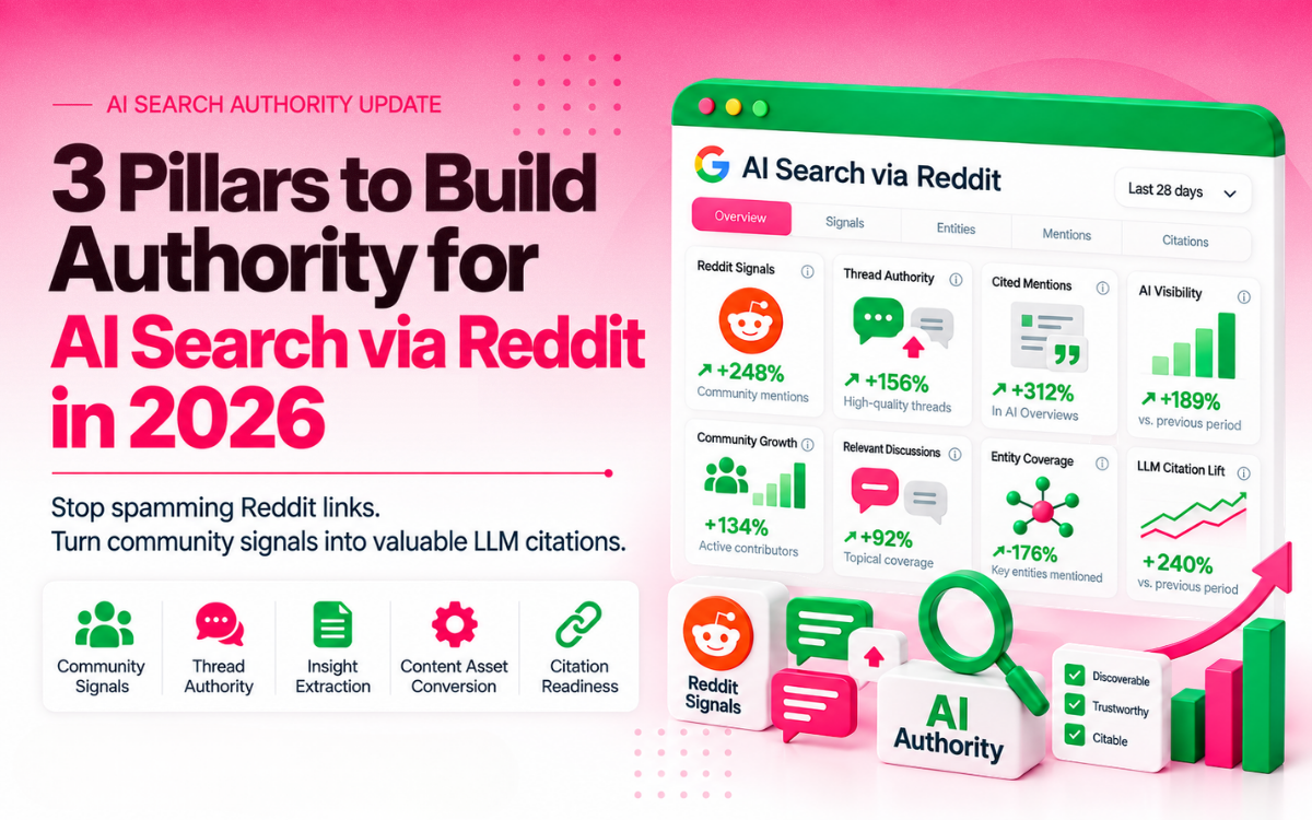 Authority for AI Search