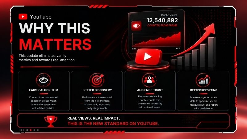 More views on the surface. Same rules underneath. Real attention still wins the algorithm. More views on the surface. Same rules underneath. Real attention still wins the algorithm.