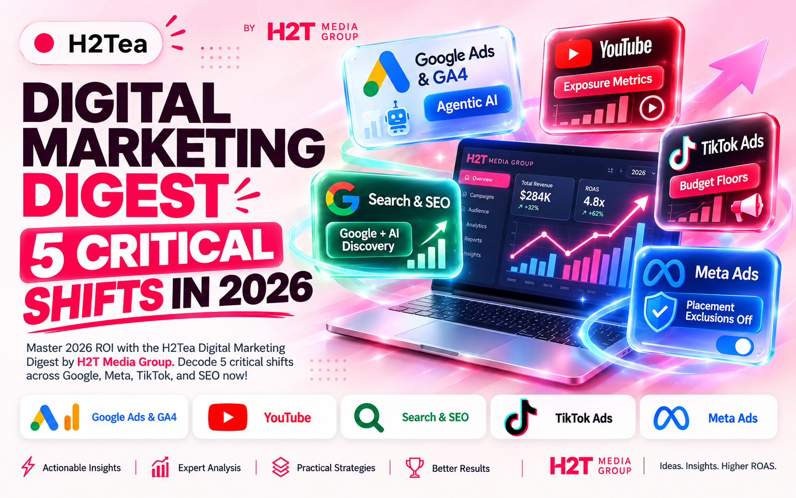 H2Tea Digital Marketing Digest: 5 Critical Shifts in 2026