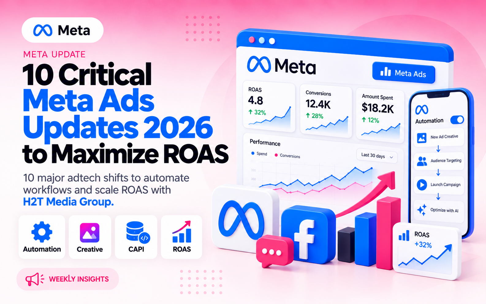 10 Critical Meta Ads Updates 2026 to Maximize ROAS