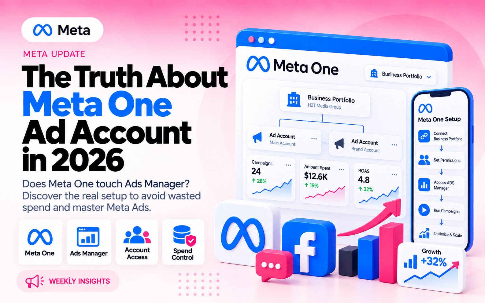 The Truth About the Meta One Ad Account in 2026