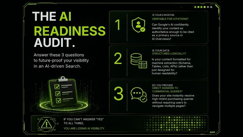 Three audit questions to determine if your site is visible in AI-driven Search Three audit questions to determine if your site is visible in AI-driven Search