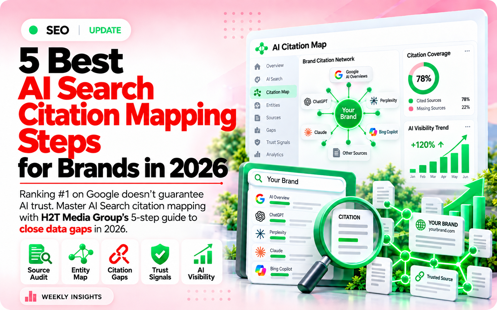 5 Best AI Search Citation Mapping Steps for Brands in 2026