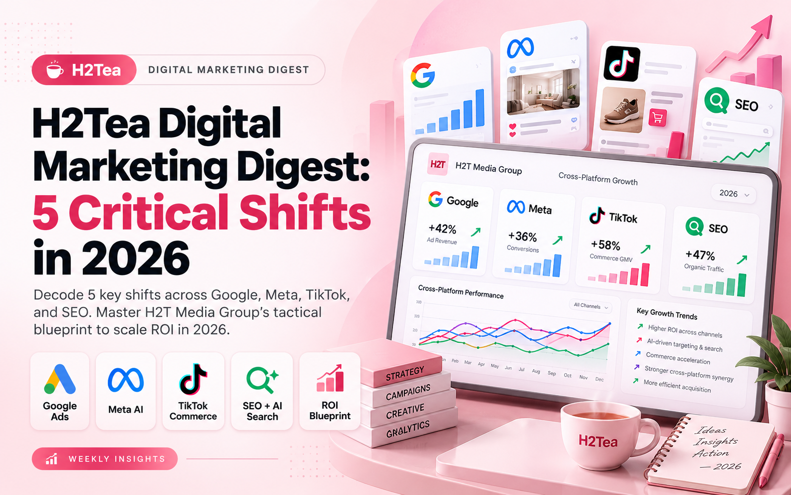 H2Tea Digital Marketing Digest: 5 Critical Shifts in 2026