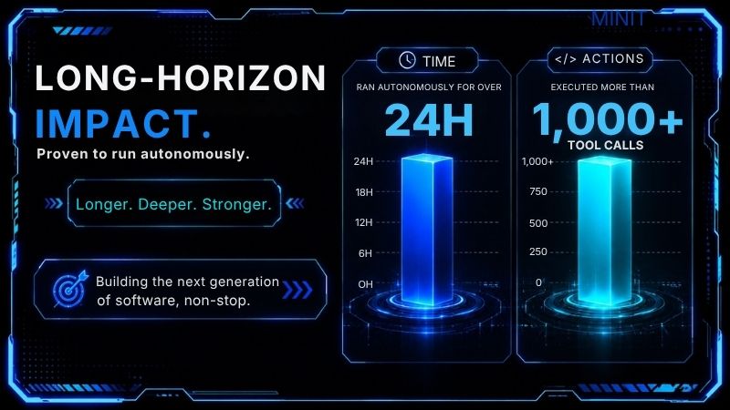 24 hours. 1,000+ tool calls. Zero human prompts 24 hours. 1,000+ tool calls. Zero human prompts