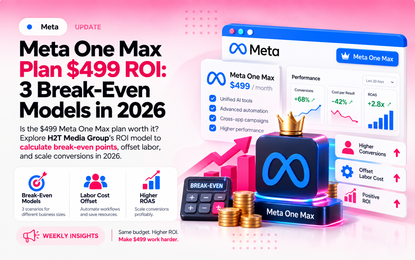 Meta One Max Plan $499 ROI: 3 Break-Even Models in 2026
