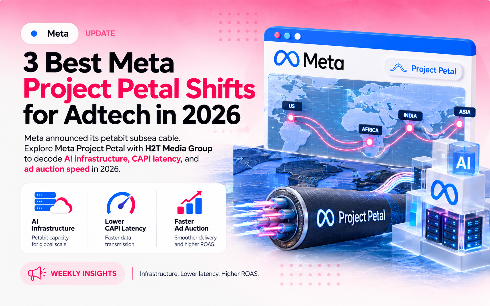 3 Best Meta Project Petal Shifts for Adtech in 2026