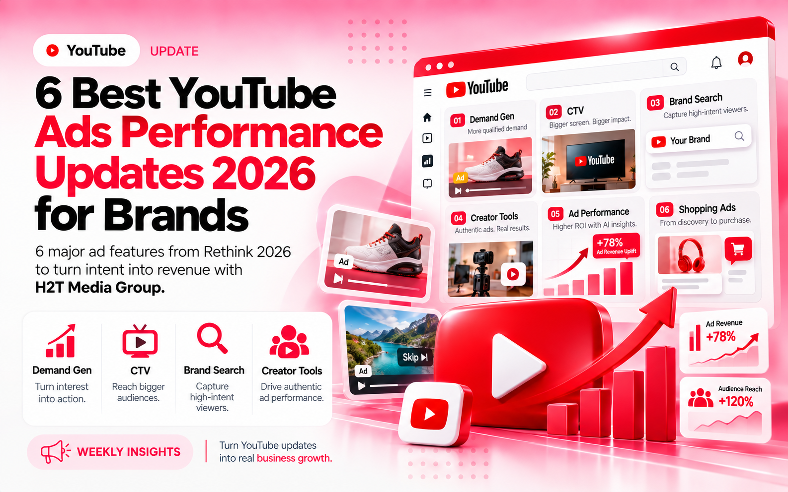 6 Best YouTube Ads Performance Updates 2026 for Brands 6 Best YouTube Ads Performance Updates 2026 for Brands