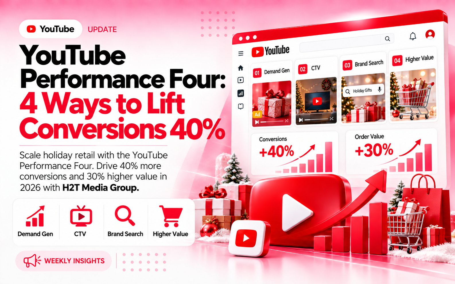 YouTube Performance Four: 4 Ways to Lift Conversions 40%